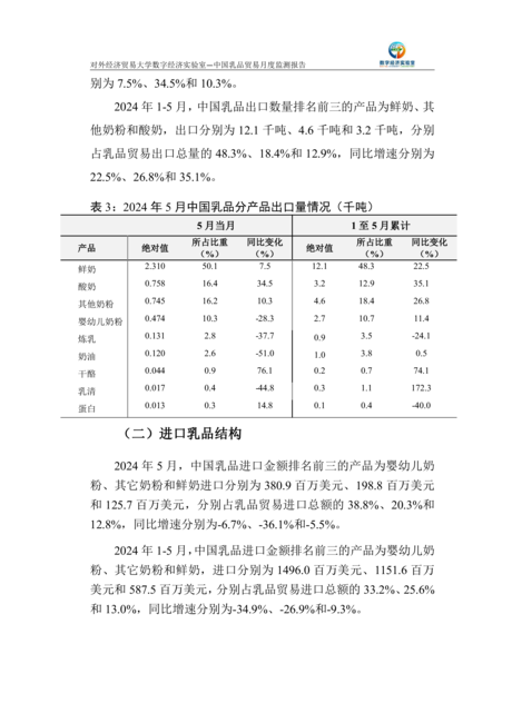 UIBE数字经济实验室:中国乳品贸易月度监测报告(2024年1-5月)